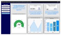 Find metrics, page-selectors, area-charts, bar-charts, line-charts, pie-charts and scatter-charts project thumbnail
