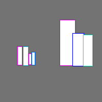 Annotation Visualization