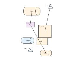 FIAP-IATD-HACKATON project thumbnail