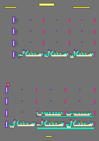 Annotation Visualization