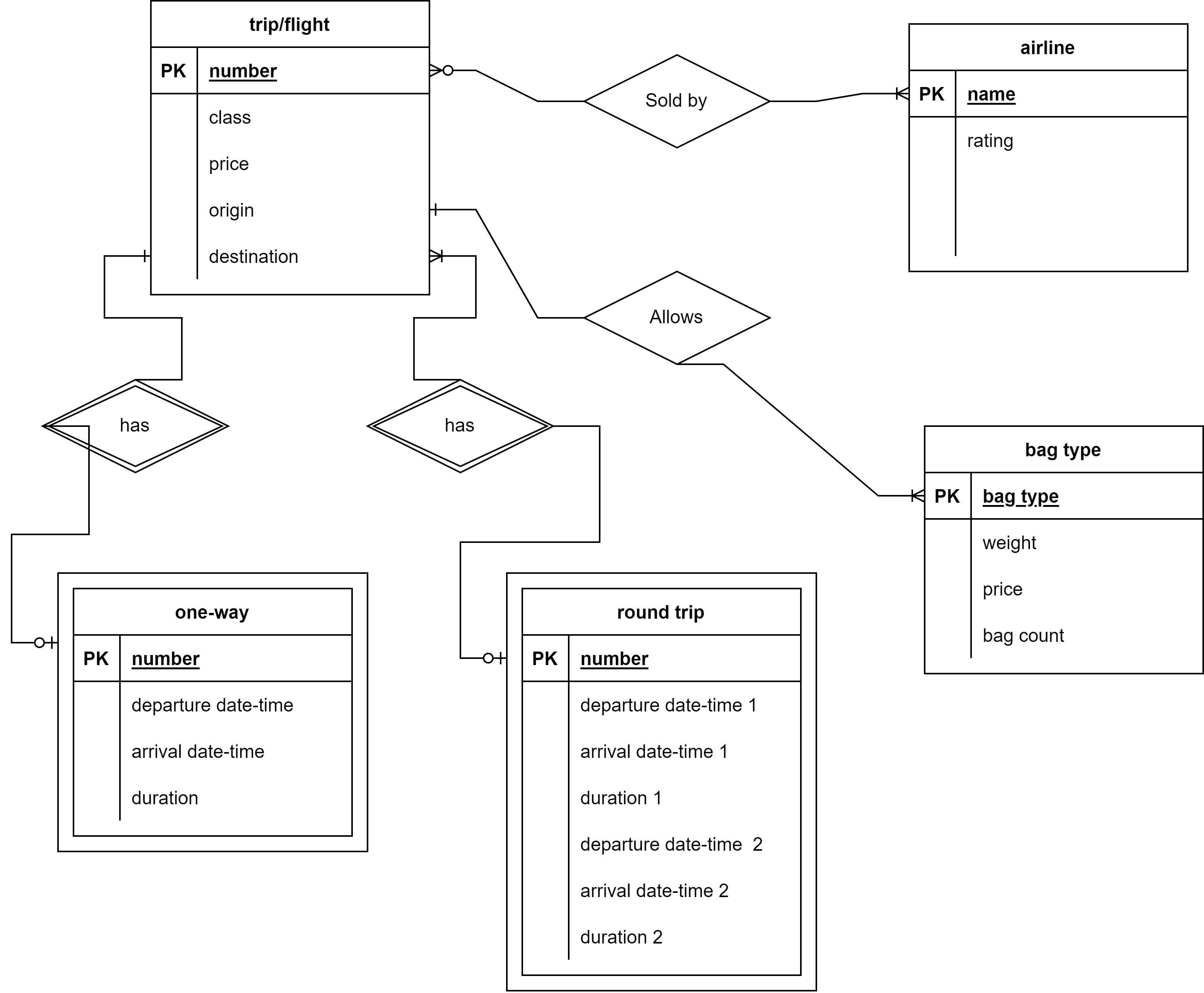 Labeling Object Detection Dataset by CS473 project stage 1 labeling