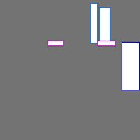 Annotation Visualization