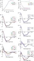 ThT_plot_detection project thumbnail