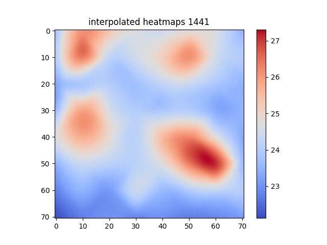 Sensor Datasset home sensor Object Detection Dataset by wafa