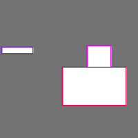 Annotation Visualization