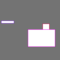 Annotation Visualization