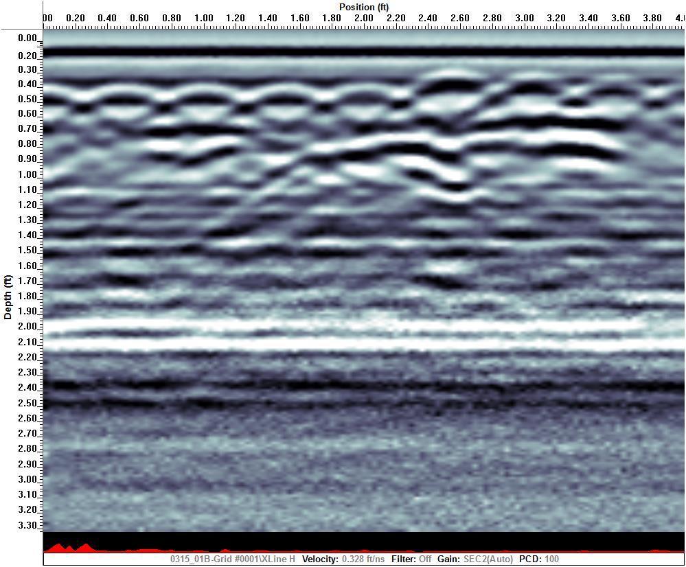 GPR TGS YOLO Object Detection Model by anwar