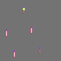 Annotation Visualization