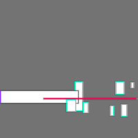 Annotation Visualization