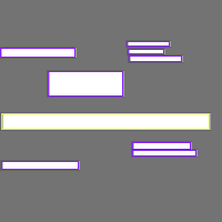 Annotation Visualization