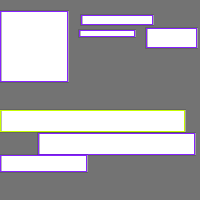 Annotation Visualization