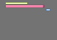 Annotation Visualization