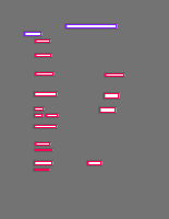 Annotation Visualization