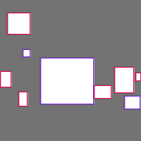 Annotation Visualization