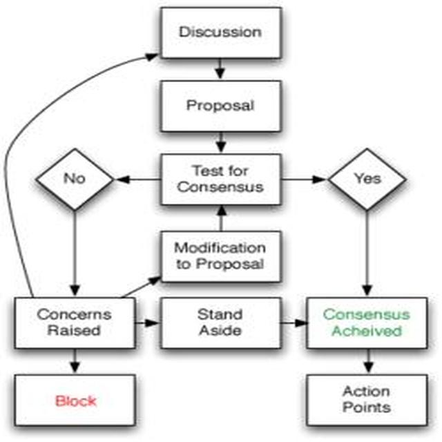 flip-chart-detection-v4 Object Detection Model by flipchartdetectionv3