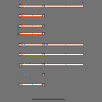 Annotation Visualization