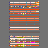 Annotation Visualization