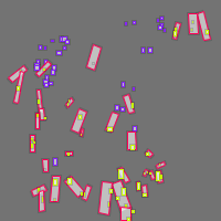 Annotation Visualization