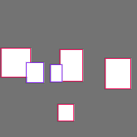 Annotation Visualization